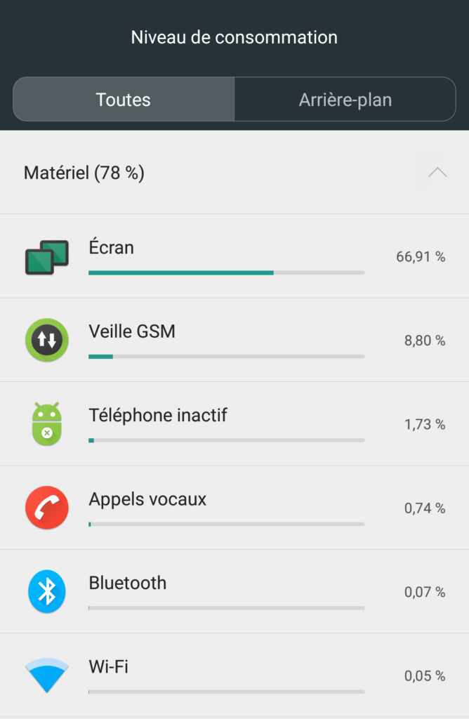 comment bien utiliser la batterie de son téléphone portable